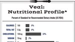 Veal Nutritional Profile