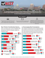 August 2023 Pennsylvania Dashboard Survey