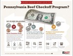 Where does my money go in the Pennsylvania Beef Checkoff Program?