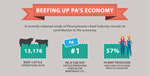 Beefing Up PA's Economy